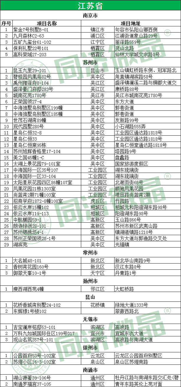 江苏 江苏