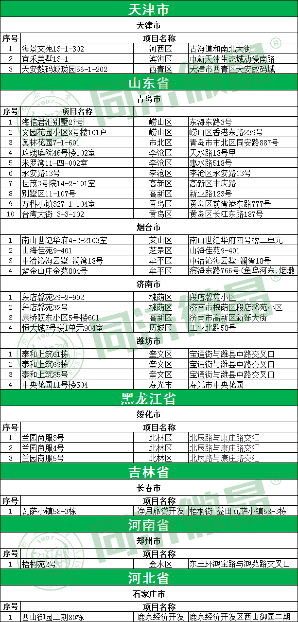 天津 天津